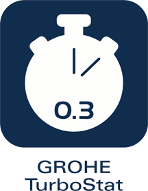 Technologia GROHE Turbostat